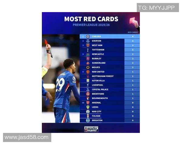 球迷最狂热的英超球队是哪支？主场氛围排行榜