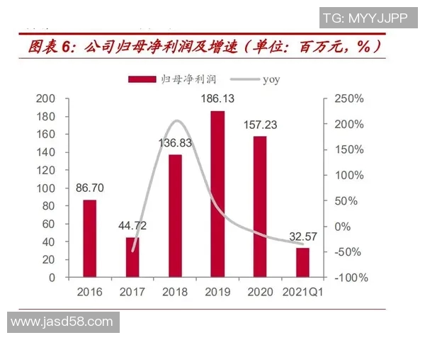 重磅专题：探索LNG产业链中的盯防技术创新与发展趋势